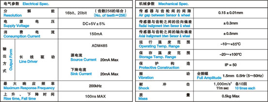絕對式編碼器MAB08 磁感應編碼器系列參數(shù).jpg