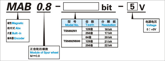 絕對式編碼器MAB08 磁感應編碼器系列選型.jpg