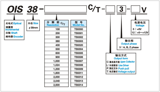 增量式編碼器OIS38系列選型.jpg