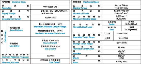 增量式編碼器OIS38系列參數(shù).jpg