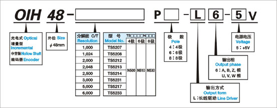 增量式編碼器OIH48系列選型.jpg