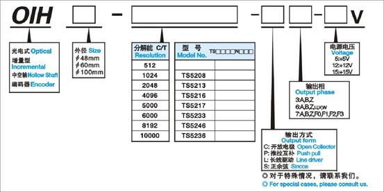增量式編碼器OIH100系列選型.jpg