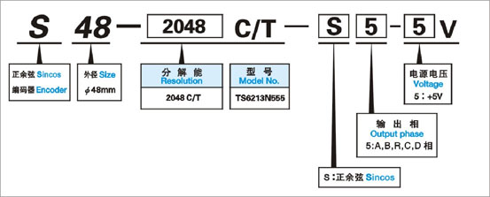 增量式正余弦S48系列選型.jpg