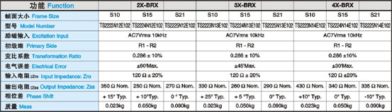 大尺寸扁平式旋轉(zhuǎn)變壓器參數(shù)Singlsyn超扁平絕對式角度傳感器 .jpg